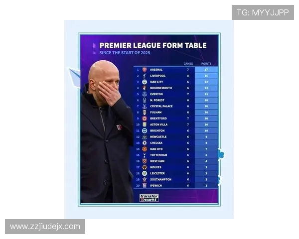 瓜迪奥拉赛后分析：曼城战术调整提升表现，逆境下继续获胜