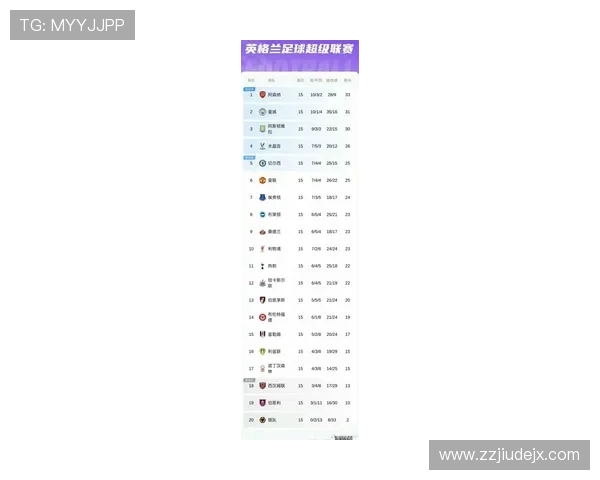英超最新战况：各队近期表现稳健，争冠与保级形势持续提升