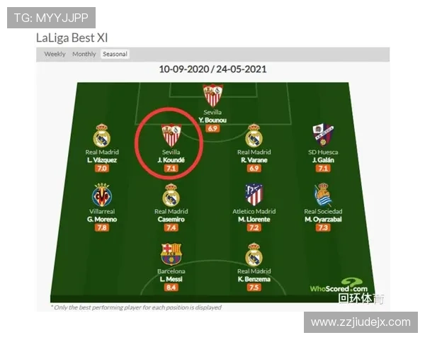 孔德技术特点：防守稳健、出球能力出色、位置感清晰