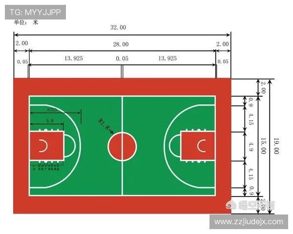 FIBA和NBA规则存在哪些关键区别？一图看懂两大联赛核心差异